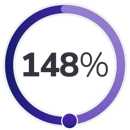 Percentage-148-2